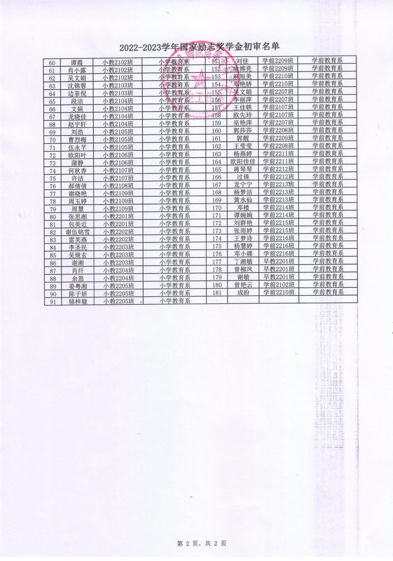 附件1：2022-2023學(xué)年國家勵志獎學(xué)金初審名單2.jpeg