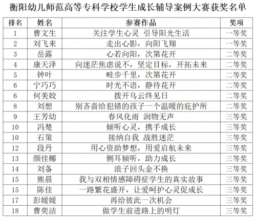 我校2024年學(xué)生成長輔導(dǎo)案例大賽完美落幕