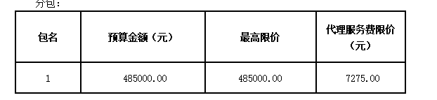 衡陽幼兒師范高等?？茖W校圖書館一樓報告廳家具采購項目招標公告