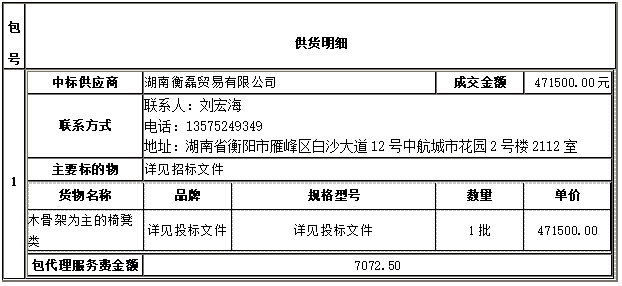 衡陽幼兒師范高等?？茖W校一層報告廳家具采購項目 中標（成交）公告