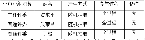 衡陽幼兒師范高等?？茖W(xué)校藝術(shù)館二樓雨棚安裝工程項目政府采購競爭性談判成交公告