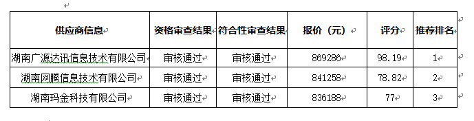 衡陽幼兒師范高等?？茖W(xué)校全封閉包間普通話考場建設(shè)項(xiàng)目中標(biāo)（成交）公告