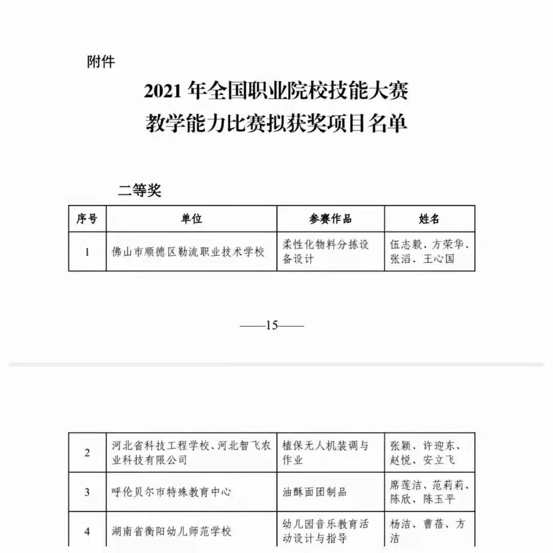 熱烈祝賀!我校楊潔、曹蓓、方潔團(tuán)隊(duì)榮獲全國(guó)職業(yè)院校技能大賽教學(xué)能力比賽專(zhuān)業(yè)技能課程組二等獎(jiǎng)