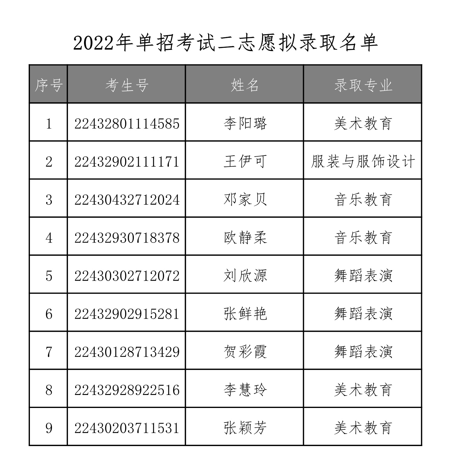 衡陽幼兒師范高等專科學校2022年單獨招生二志愿擬錄取名單公示