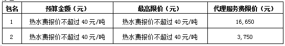 衡陽幼兒師范高等專科學校衡陽校區(qū)和耒陽校區(qū)智能化熱水系統(tǒng) 供應服務項目邀請招標公告（第二次）