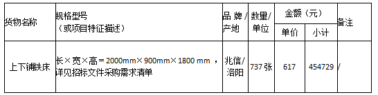 衡陽幼兒師范高等?？茖W校公寓（一、二棟及成龍成章宿舍）鐵床 采購項目中標公告