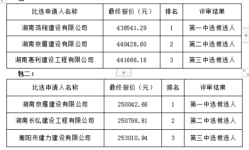 衡陽(yáng)幼兒師范高等?？茖W(xué)校學(xué)生宿舍加固工程項(xiàng)目中選公告