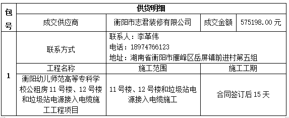 衡陽幼兒師范高等?？茖W(xué)校公租房11號(hào)樓、12號(hào)樓和垃圾站電源接入電纜施工工程項(xiàng)目中標(biāo)（成交）公告