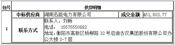 衡陽幼兒師范高等?？茖W(xué)校舞蹈室建設(shè)項目競爭性磋商成交公告