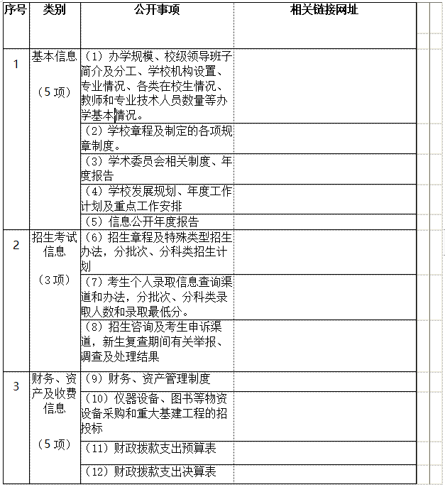 衡陽(yáng)幼兒師范高等?？茖W(xué)校 信息公開工作2021-2022學(xué)年度報(bào)告