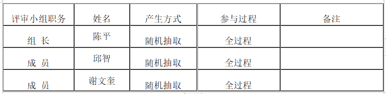 衡陽幼兒師范高等專科學(xué)校資產(chǎn)管理綜合平臺(tái)采購項(xiàng)目競(jìng)爭性磋商成交公告