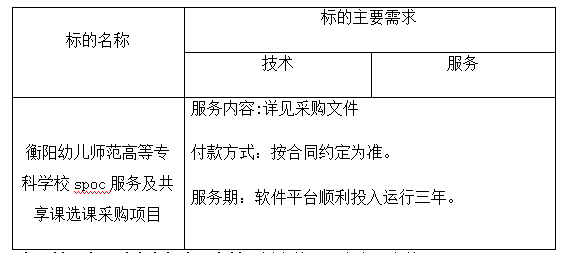 衡陽幼兒師范高等專科學(xué)校spoc服務(wù)及共享課選課采購項(xiàng)目 單一來源采購成交結(jié)果公告